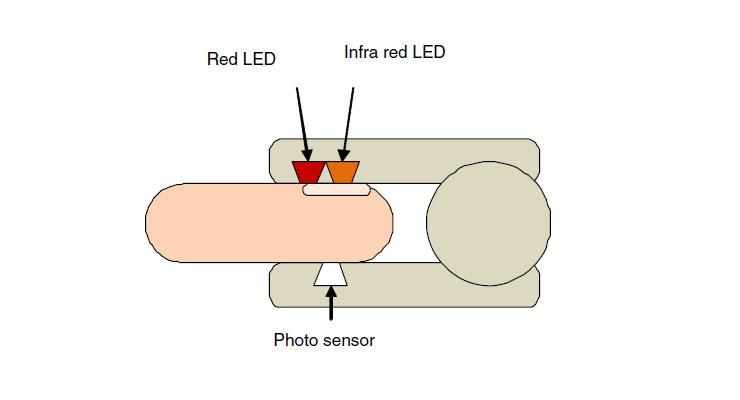 blood-oxygen-meters_featured.jpg