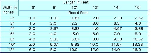 board feet chart.jpg