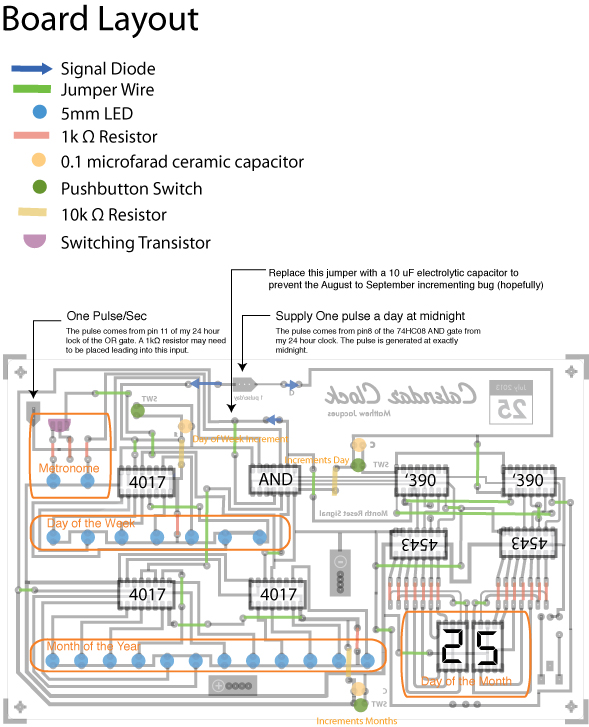 boardlayout.jpg