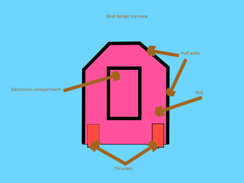 boat design top view.png