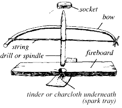 bow drill.gif