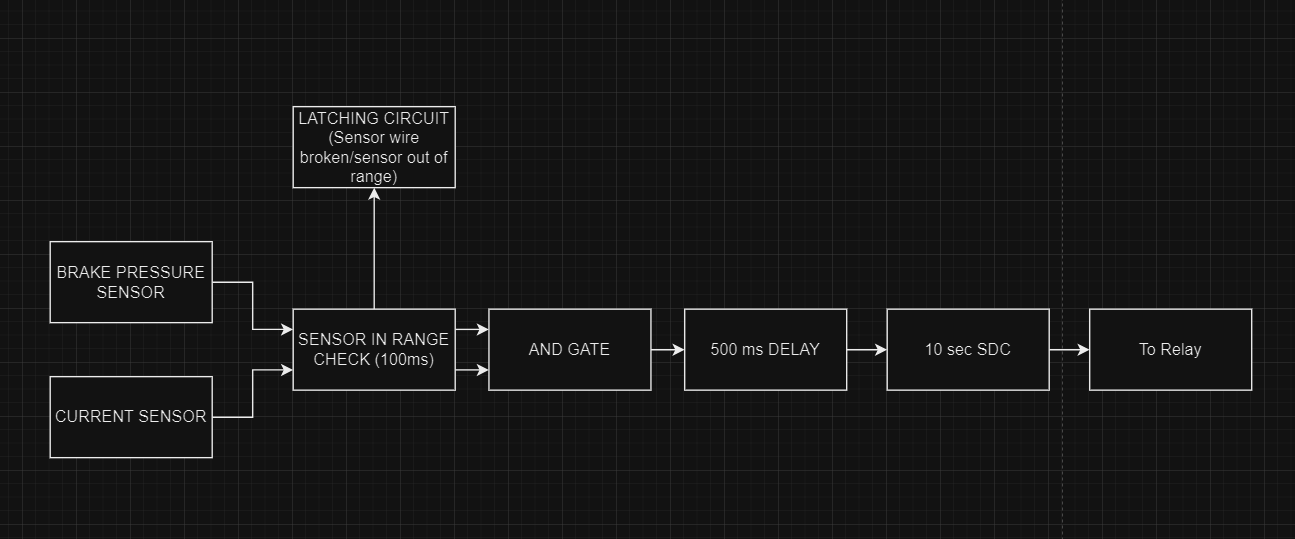 bsdpflowchart.png