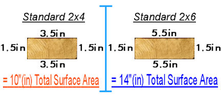 bunkmeasure2.jpg