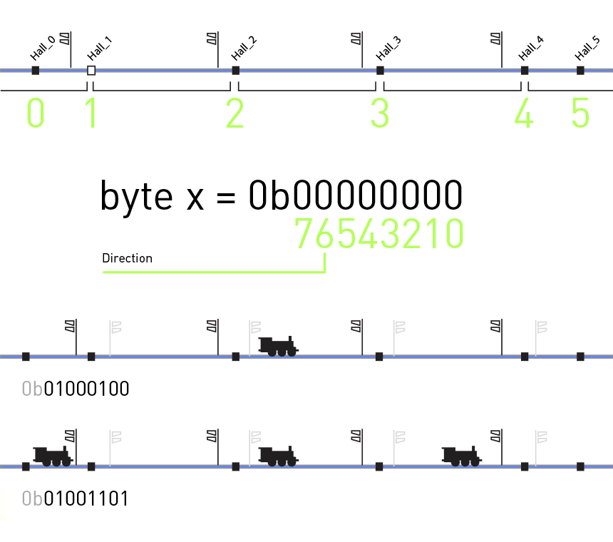 byte_var.png