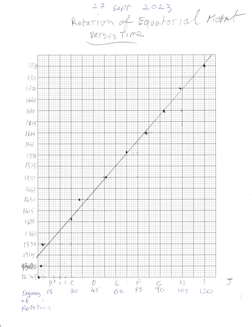 callibration of equatorial mount.png