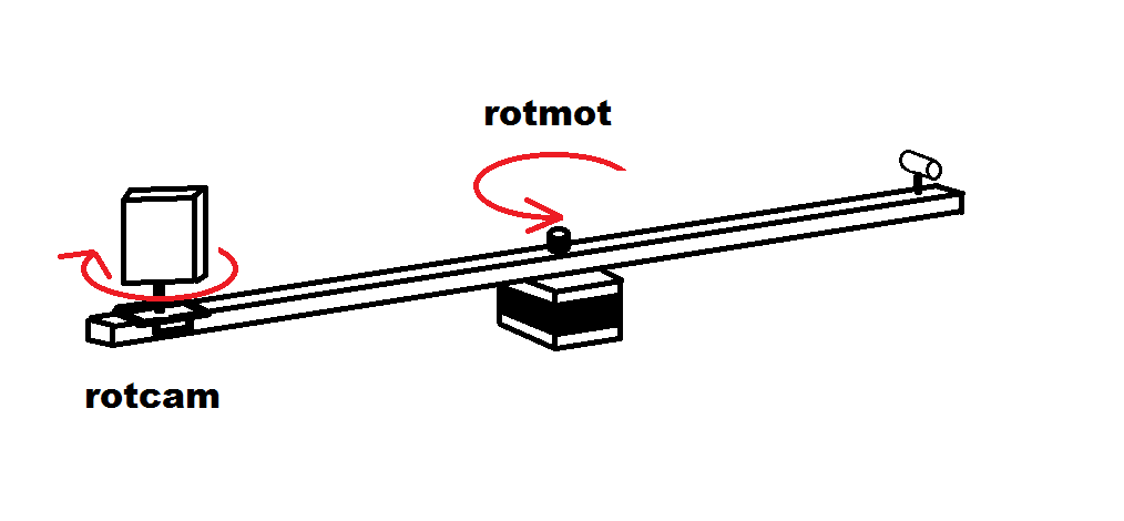 camangle and motangle.png