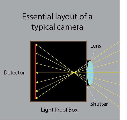 camera Diagram.png