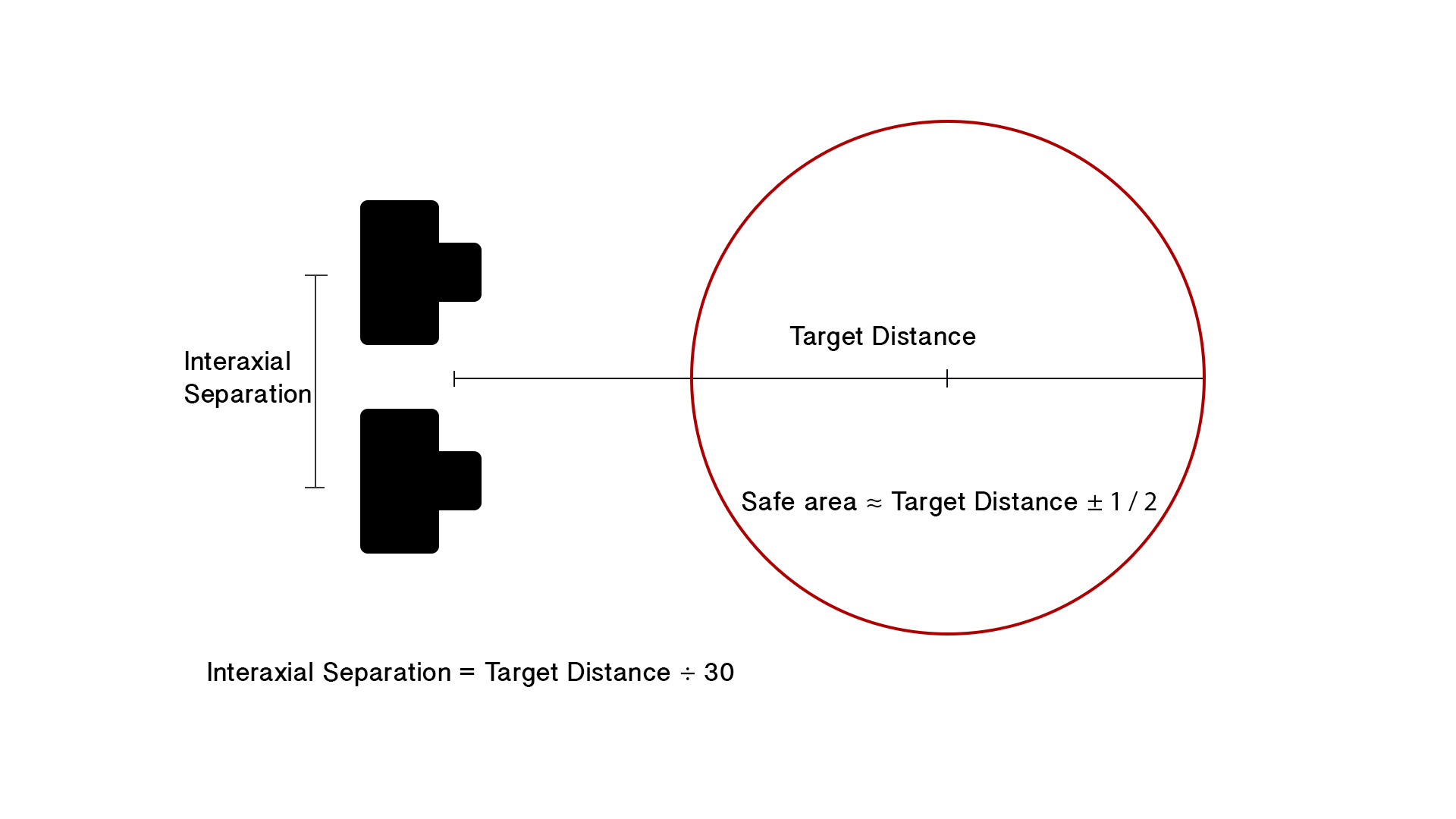 cameradistancediagram.jpg