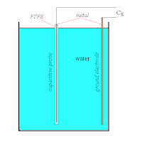 capacitive probe.gif