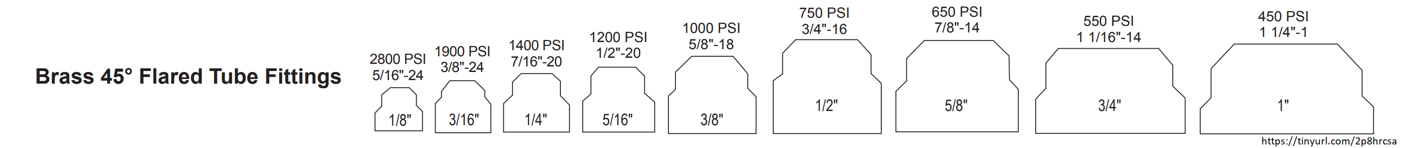 capconcerter sizes.png