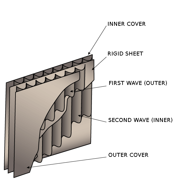 cardboard explained.png