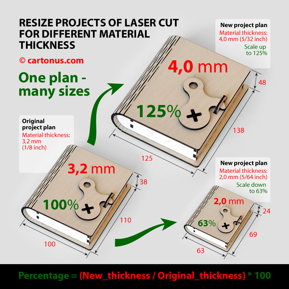 cartonus-resize-projects-different-thickness.jpg