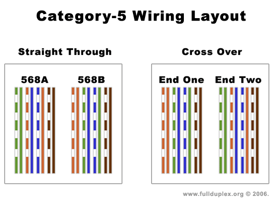 cat5-wiring-layout.gif