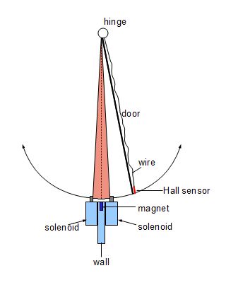 cat_door_hall_effect_range.jpg