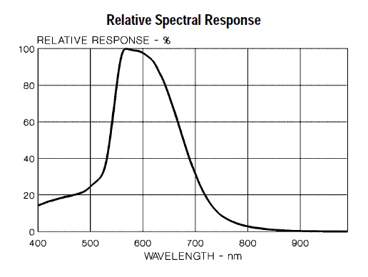 cdsspectrum.gif