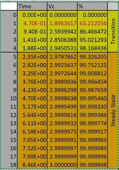 charging_table.png