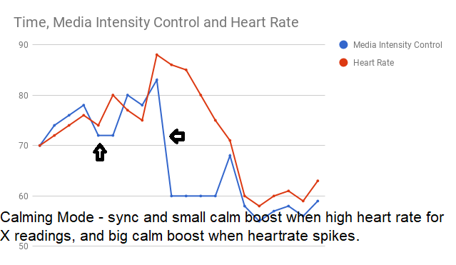 chart calm.png