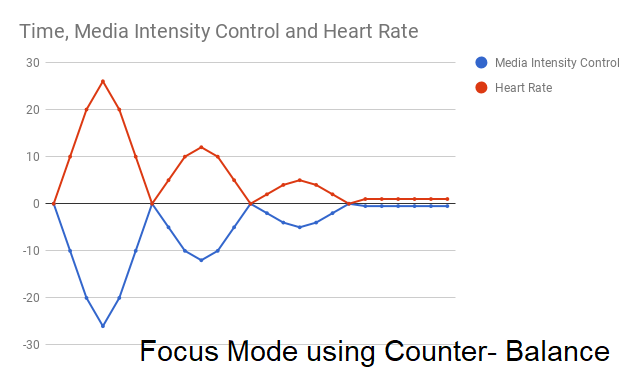 chart focus.png