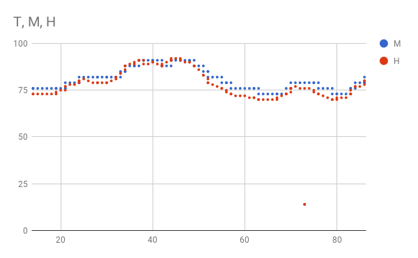 chart sync result (2).png