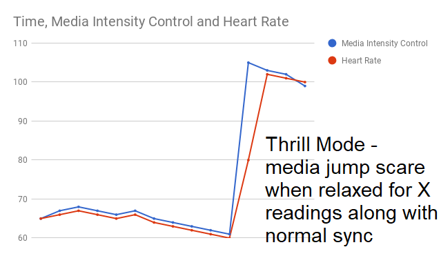 chart thrill.png