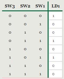 circuit 2 result.PNG