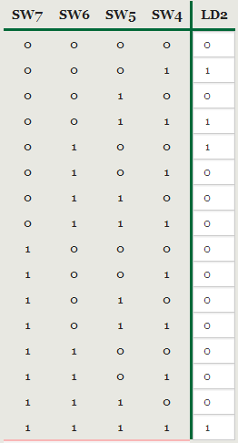 circuit 3 result.PNG