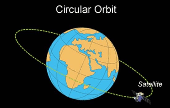 circular-orbit.jpg