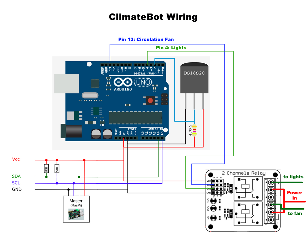 climatebot.jpg