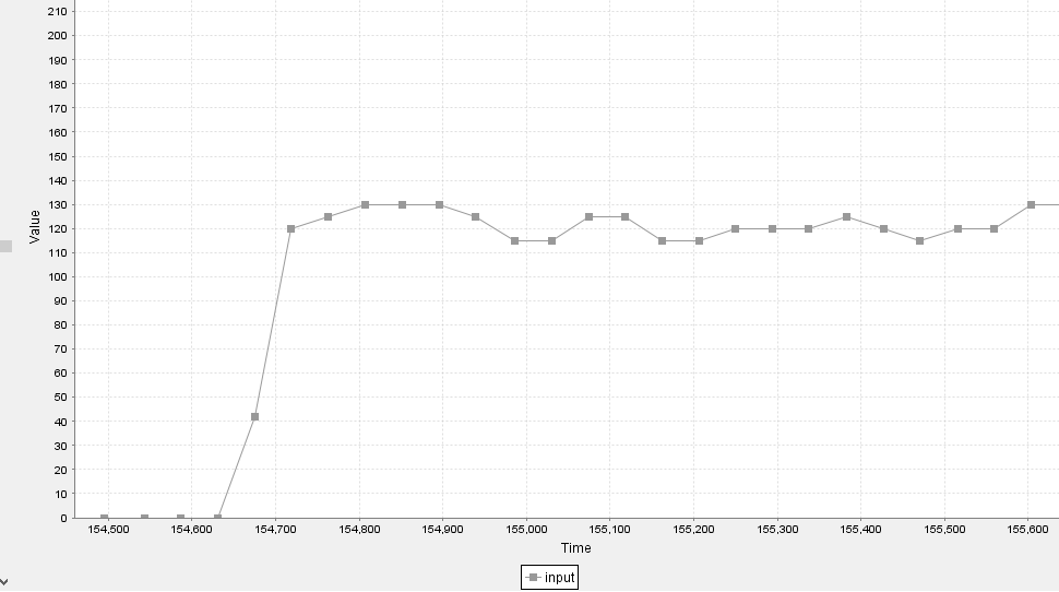 closed_loop@120rpm.png