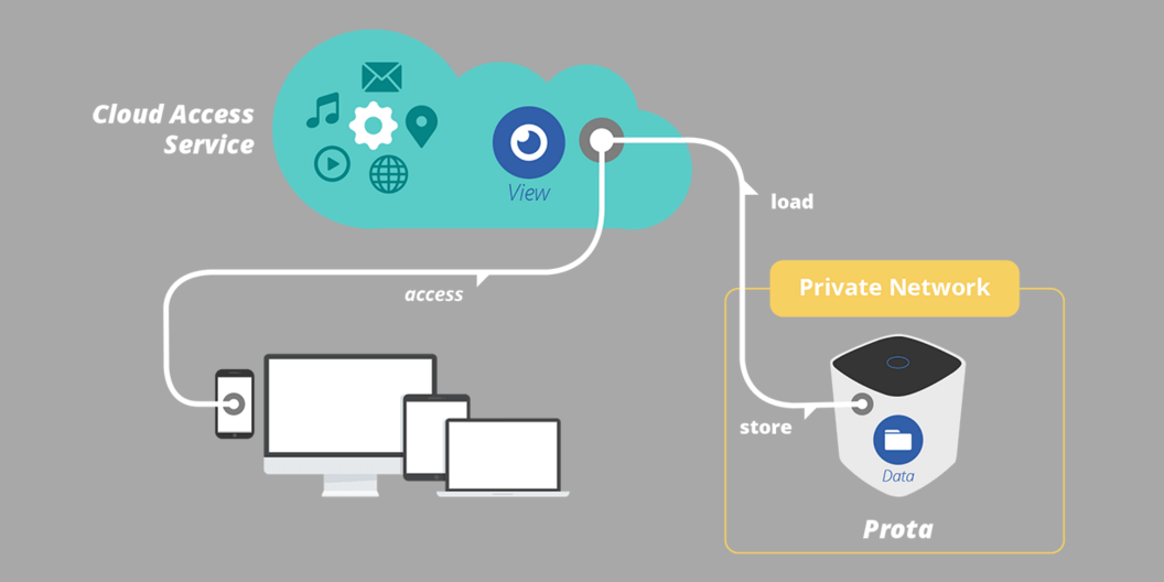 cloud access.png