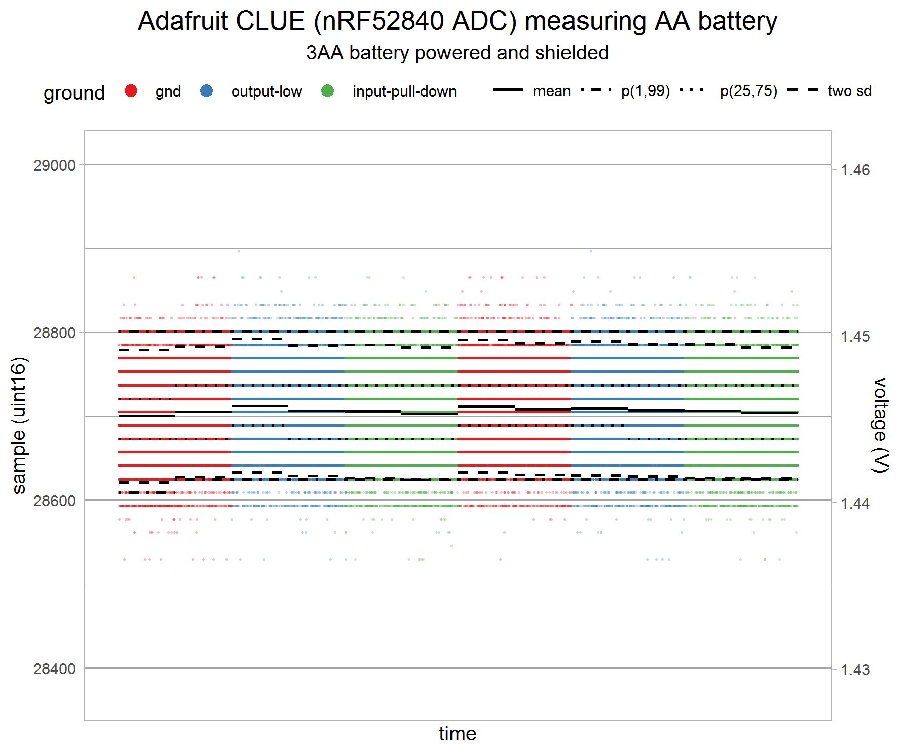 clue-adc-logger-shielded-3aa-powered-2-narrow-v3-g1.png