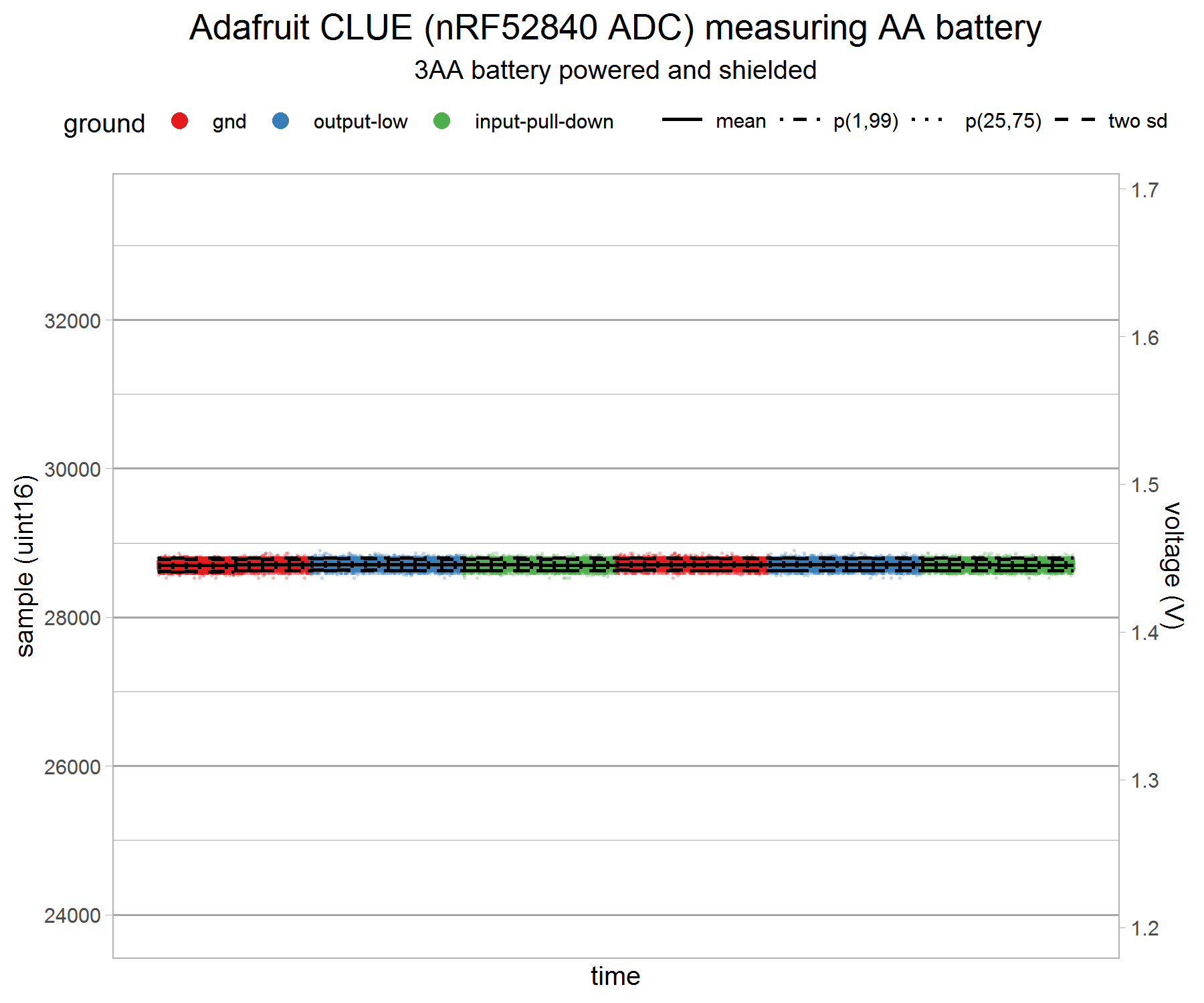 clue-adc-logger-shielded-3aa-powered-2-wide-v3-g1.png