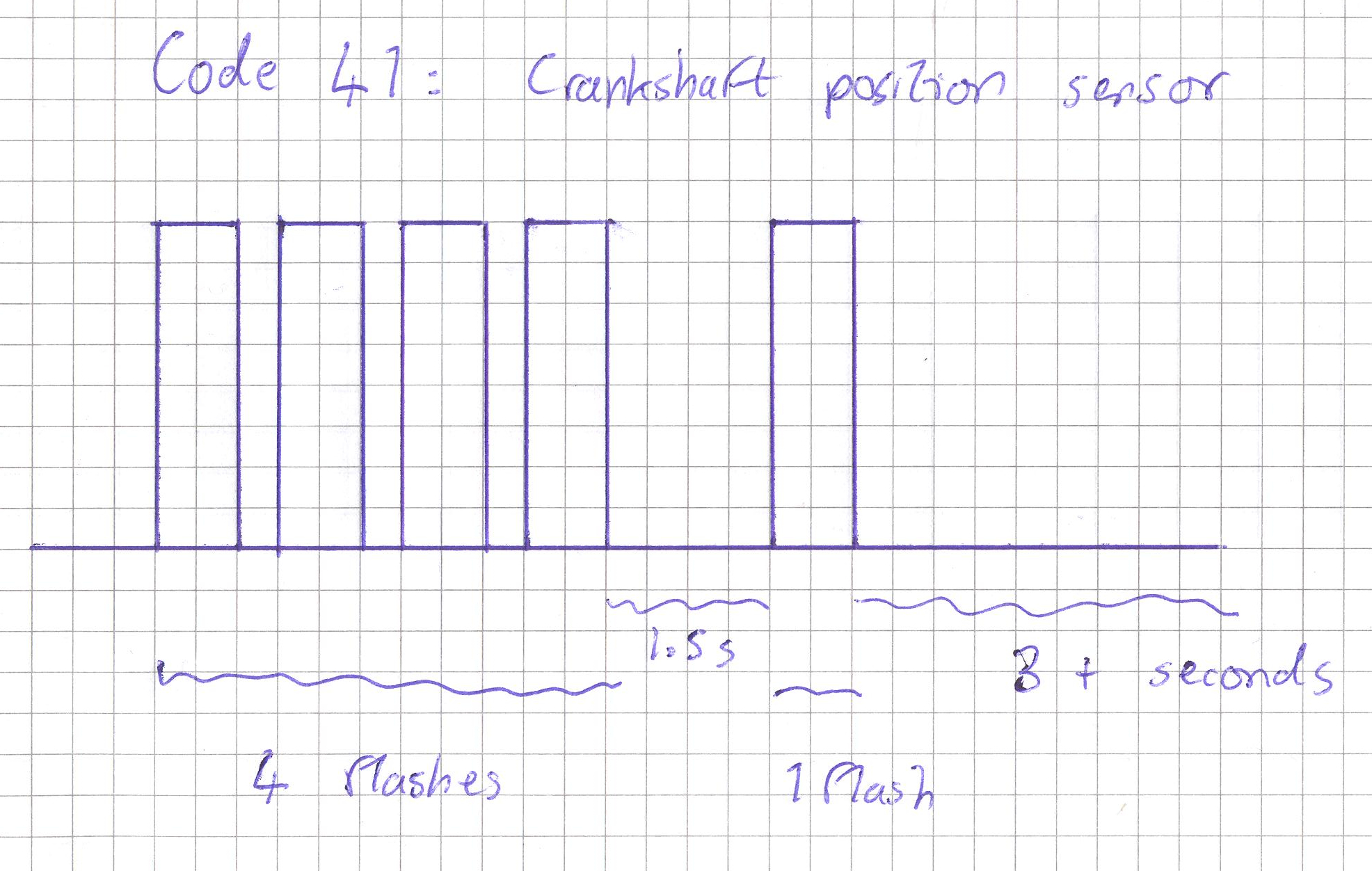 code 41 example.jpg