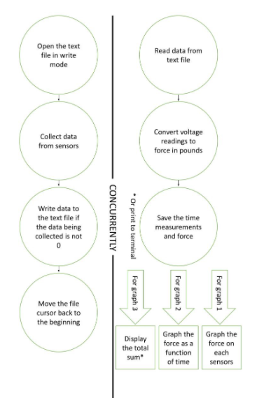 code diagram.PNG