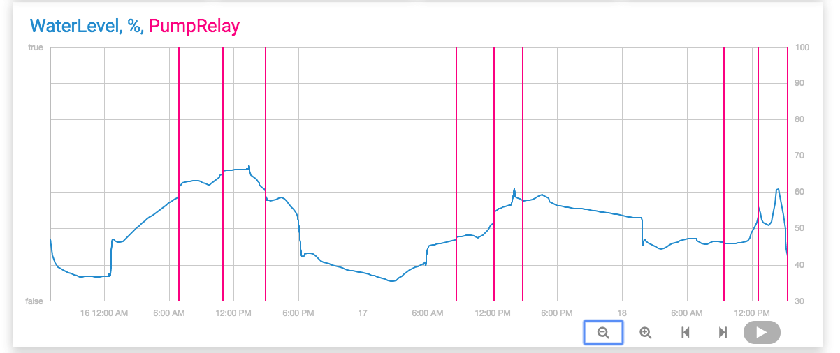 cofee-pump-timeseries.png