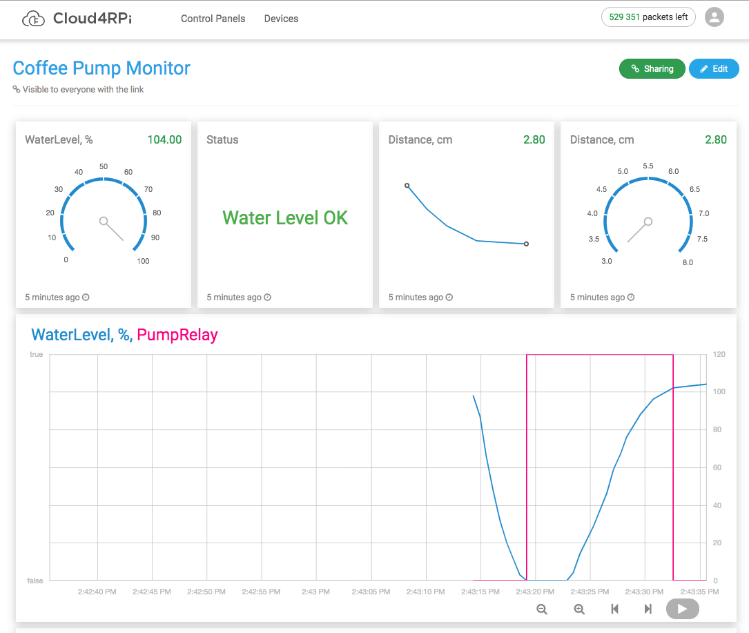 coffee-pump-monitoring_process.png