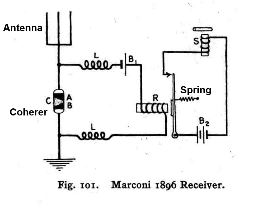 coherer_rcvr.jpg