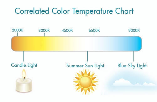 colortempchart.jpg