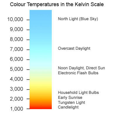 colour-temperature.jpg