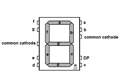 common-cathode-7-segment-LED-display-pinout.png