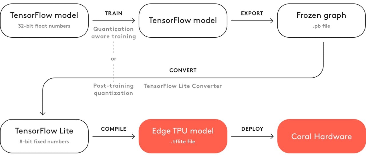 compile-workflow_obGaUwLdae.jpeg