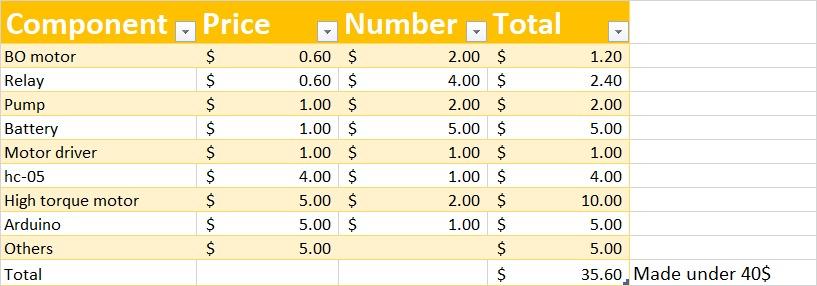 component price in dollars.jpeg