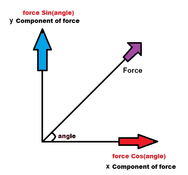 components of force.jpg