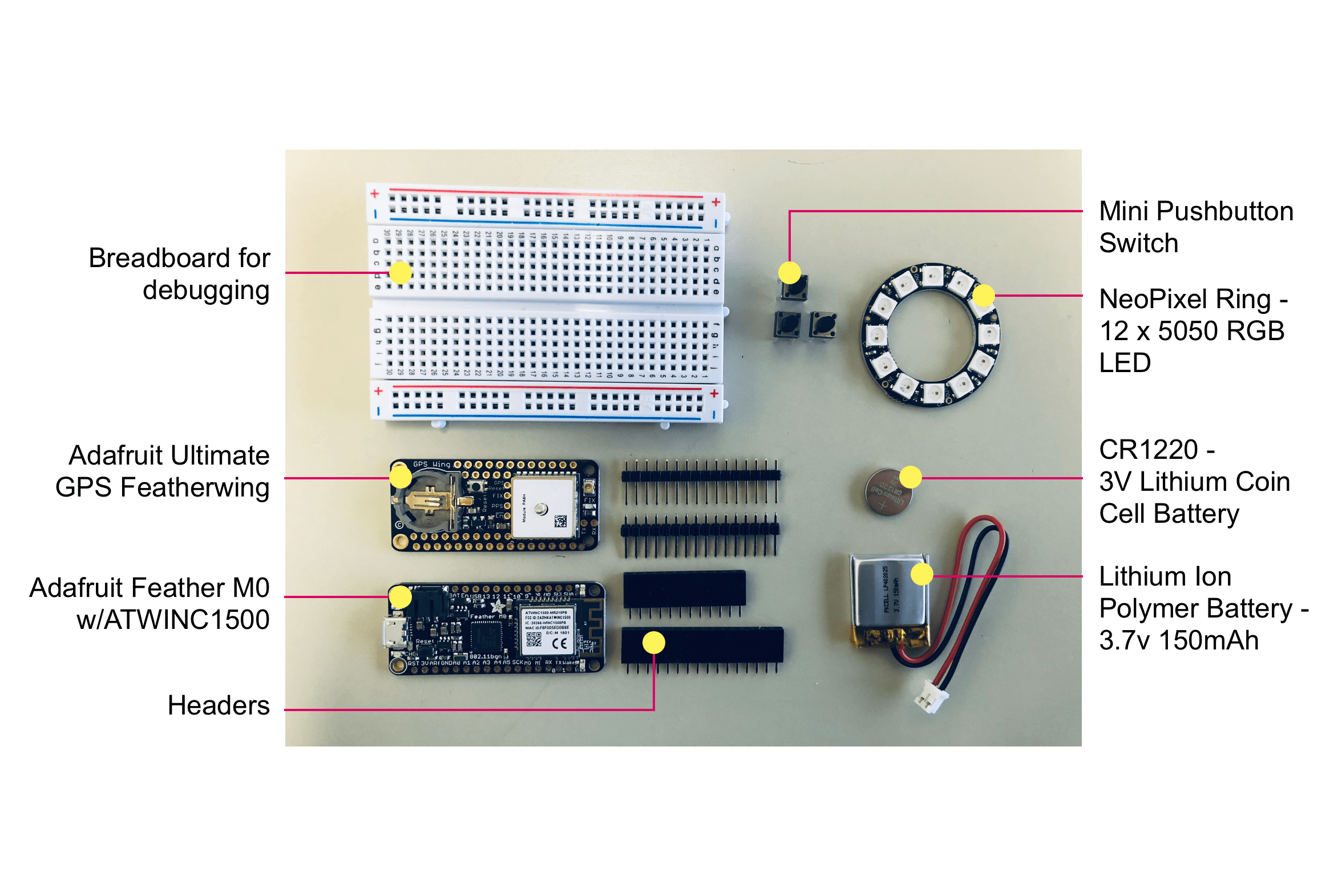 components-min.png