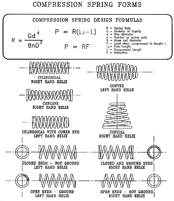 compression-spring_form_equation.gif