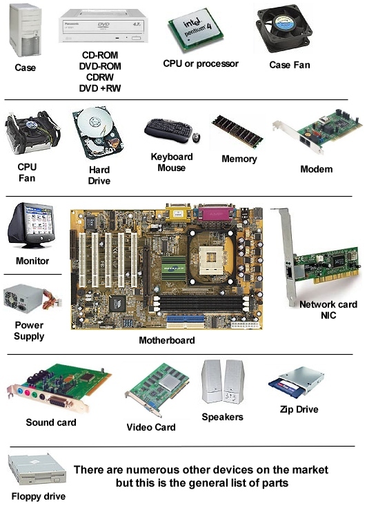 computer-hardware-components-2.jpg