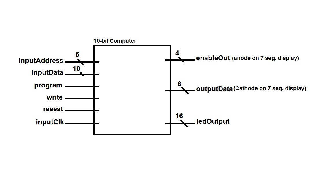 computerBlockDiagram.jpg