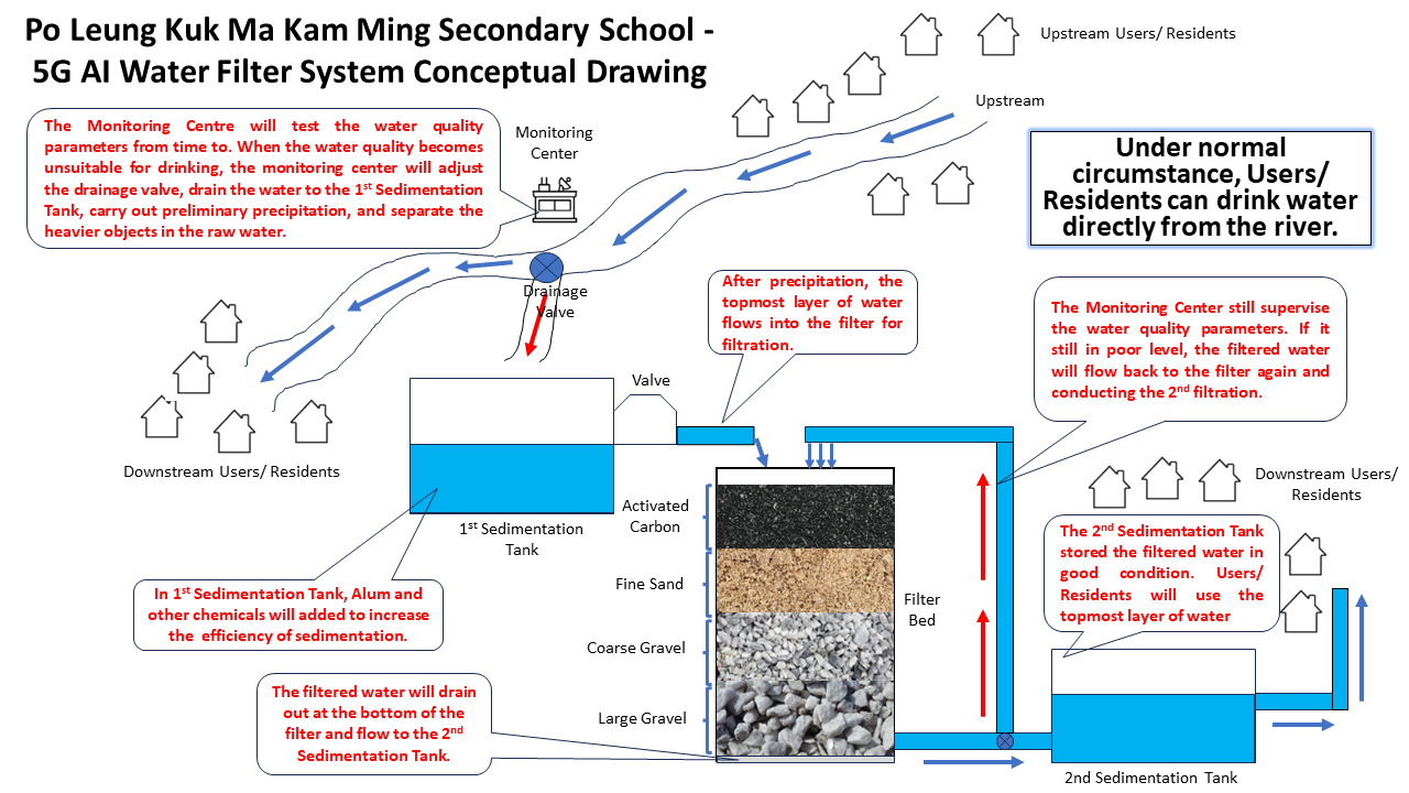 concept - 5G AI water filter system.png