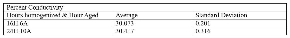 conductivity table.png