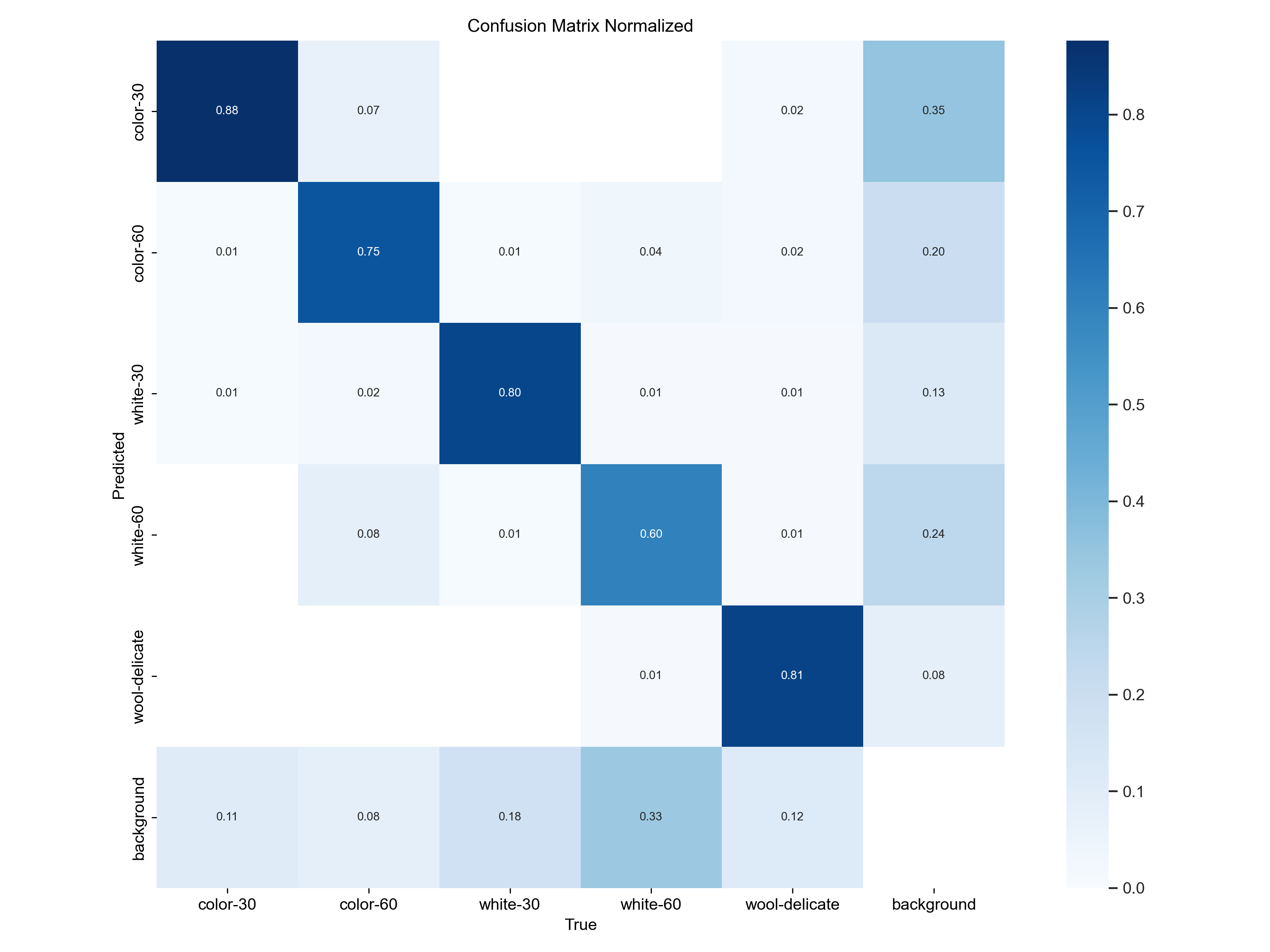 confusion_matrix_normalized.png